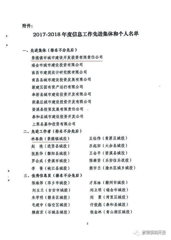 城開投公司榮獲江西城投協(xié)會2017-2018年信息工作“先進集體”、“先進工作者”榮譽稱號