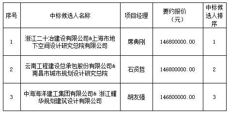景德鎮(zhèn)市中渡口古碼頭公共停車場項(xiàng)目設(shè)計采購施工總承包中標(biāo)排序公示