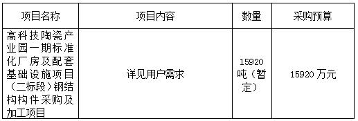 江西銀信工程造價咨詢有限公司關(guān)于高科技陶瓷產(chǎn)業(yè)園一期標準化廠房及配套基礎(chǔ)設(shè)施項目（二標段）鋼結(jié)構(gòu)構(gòu)件采購及加工項目(項目編號：JXYX2021-JDZ-34號)公開招標公告
