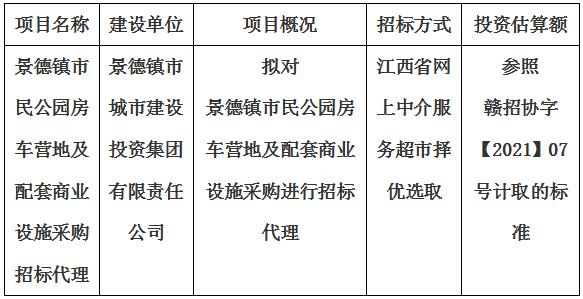 景德鎮(zhèn)市民公園房車營地及配套商業(yè)設(shè)施采購招標(biāo)代理計(jì)劃公告