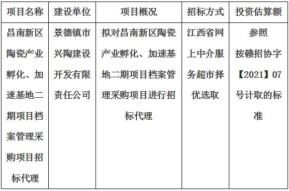 昌南新區(qū)陶瓷產(chǎn)業(yè)孵化、加速基地二期項(xiàng)目檔案管理采購(gòu)項(xiàng)目招標(biāo)代理計(jì)劃公告