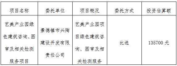 藝美產(chǎn)業(yè)園綠色建筑咨詢、圖審及相關(guān)檢測(cè)服務(wù)項(xiàng)目計(jì)劃公告
