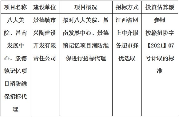 八大美院、昌南發(fā)展中心、景德鎮(zhèn)記憶項目消防維保招標代理計劃公告