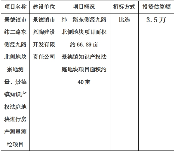 景德鎮(zhèn)市緯二路東側(cè)經(jīng)九路北側(cè)地塊宗地測量、景德鎮(zhèn)知識產(chǎn)權(quán)法庭地塊進(jìn)行房產(chǎn)測量測繪項(xiàng)目計(jì)劃公告