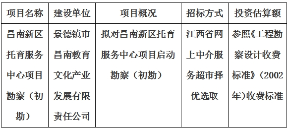 昌南新區(qū)托育服務(wù)中心項(xiàng)目勘察計劃公告