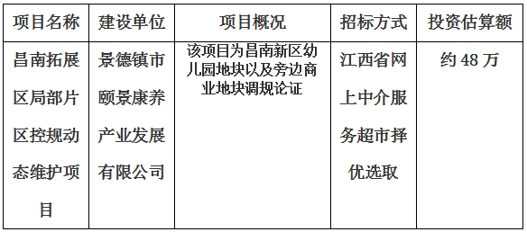 景德鎮(zhèn)市昌南拓展區(qū)局部片區(qū)控規(guī)動態(tài)維護(hù)項(xiàng)目計(jì)劃公告
