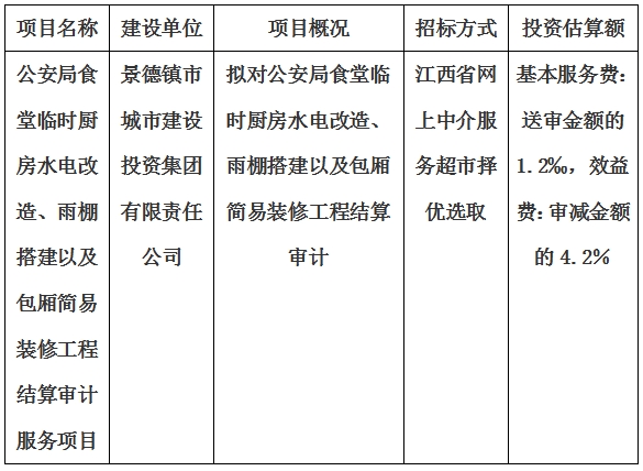 公安局食堂臨時廚房水電改造、雨棚搭建以及包廂簡易裝修工程結(jié)算審計服務(wù)項目計劃公告
