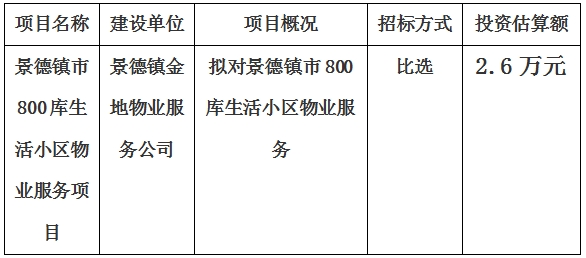 景德鎮(zhèn)市800庫(kù)生活小區(qū)物業(yè)服務(wù)項(xiàng)目計(jì)劃公告