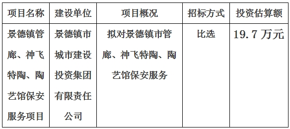 景德鎮(zhèn)市管廊、神飛特陶、陶藝館保安服務(wù)項目計劃公告