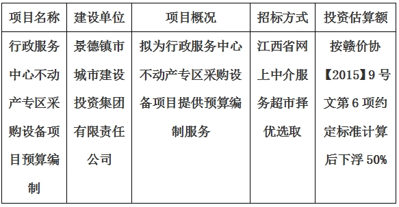 行政服務中心不動產專區(qū)采購設備項目預算編制計劃公告