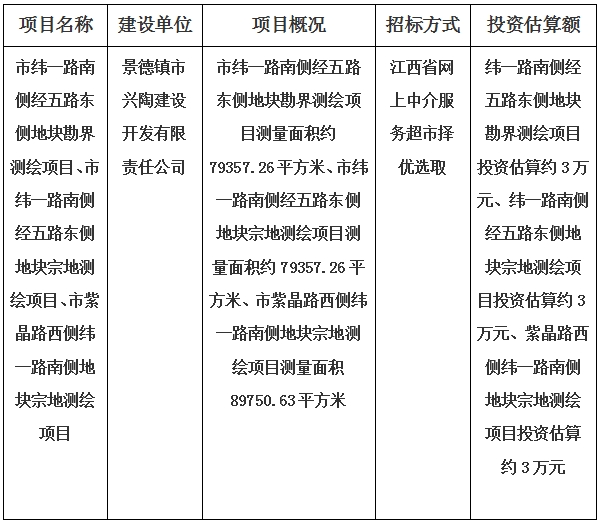 景德鎮(zhèn)市緯一路南側(cè)經(jīng)五路東側(cè)地塊、紫晶路西側(cè)緯一路南側(cè)地塊宗地勘界測(cè)繪項(xiàng)目計(jì)劃公告