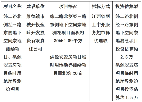 景德鎮(zhèn)市緯二路北側(cè)經(jīng)三路東側(cè)地下空間宗地測繪項目、洪源安置房項目臨時用地勘界測繪項目計劃公告
