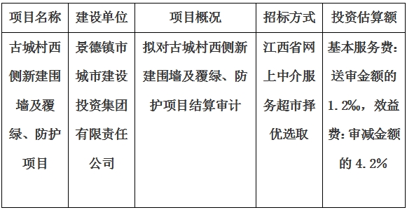 古城村西側(cè)新建圍墻及覆綠、防護(hù)項(xiàng)目結(jié)算審計(jì)服務(wù)項(xiàng)目計(jì)劃公告