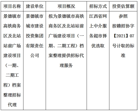 景德鎮(zhèn)市高鐵商務(wù)區(qū)及北站站前廣場建設(shè)項目（一期、二期工程）檔案整理招標(biāo)代理計劃公告