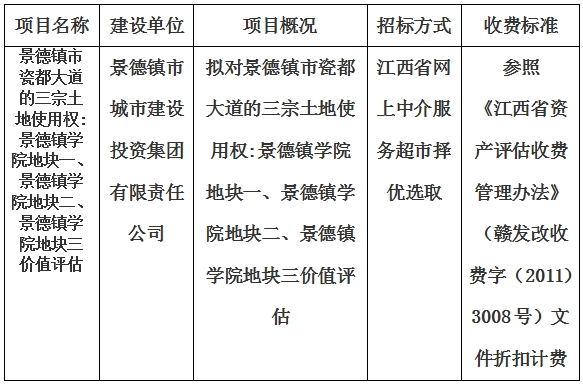 景德鎮(zhèn)市瓷都大道的三宗土地使用權(quán):景德鎮(zhèn)學(xué)院地塊一、景德鎮(zhèn)學(xué)院地塊二、景德鎮(zhèn)學(xué)院地塊三價(jià)值評(píng)估計(jì)劃公告