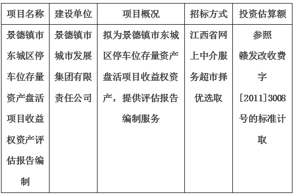 景德鎮(zhèn)市東城區(qū)停車位存量資產(chǎn)盤活項(xiàng)目收益權(quán)資產(chǎn)評估報告編制計劃公告