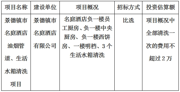 景德鎮(zhèn)市名庭酒店油煙管道、生活水箱清洗項(xiàng)目計(jì)劃公告