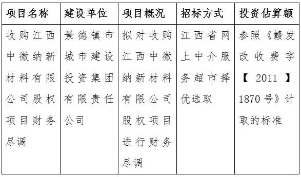 收購江西中微納新材料有限公司股權(quán)項目財務盡調(diào)計劃公告