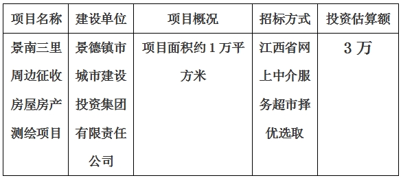 景德鎮(zhèn)市景南三里周邊征收房屋房產(chǎn)測繪項目計劃公告