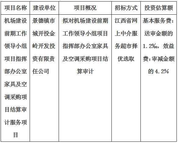 機(jī)場建設(shè)前期工作領(lǐng)導(dǎo)小組項目指揮部辦公室家具及空調(diào)采購項目結(jié)算審計服務(wù)項目計劃公告