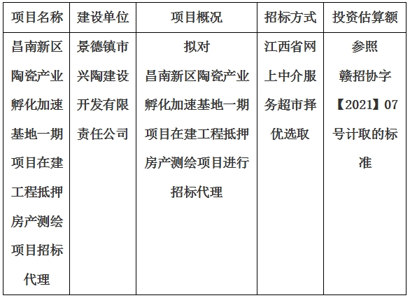 昌南新區(qū)陶瓷產業(yè)孵化加速基地一期項目在建工程抵押房產測繪項目招標代理計劃公告