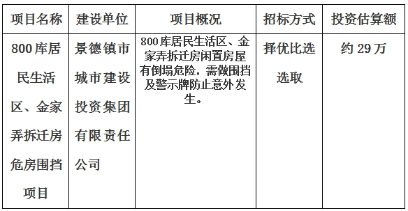 景德鎮(zhèn)市800庫居民生活區(qū)、金家弄拆遷房危房圍擋項目計劃公告　