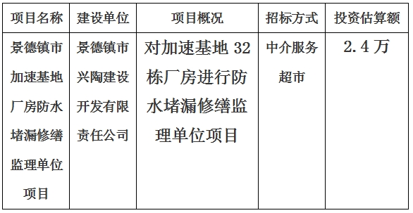 景德鎮(zhèn)市加速基地廠(chǎng)房防水堵漏修繕監(jiān)理單位項(xiàng)目計(jì)劃公告　