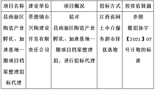 昌南新區(qū)陶瓷產(chǎn)業(yè)孵化、加速基地一期項(xiàng)目檔案整理招標(biāo)代理計(jì)劃公告