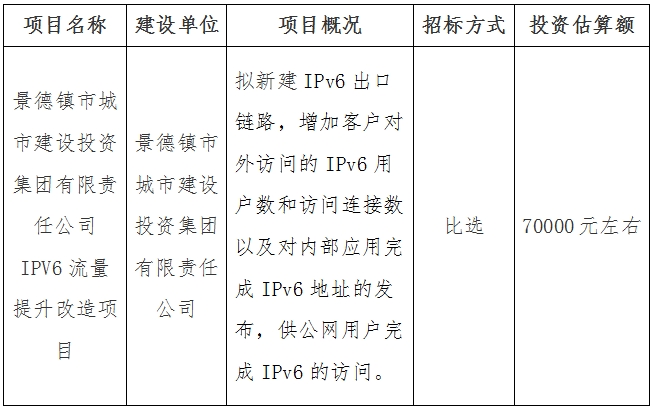 景德鎮(zhèn)市城市建設(shè)投資集團有限責任公司IPV6流量提升改造項目計劃公告