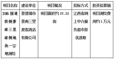 景德鎮(zhèn)市206國道西側(cè)景南三里南側(cè)地塊一、206國道西側(cè)景南三里南側(cè)地塊二、206國道西側(cè)景南三里南側(cè)地塊三、光明大道南側(cè)景興大道西側(cè)地塊、新村北路北側(cè)原財(cái)政局地塊、洪源鎮(zhèn)政府北側(cè)規(guī)劃路西側(cè)地塊宗地測繪項(xiàng)目計(jì)劃公告
