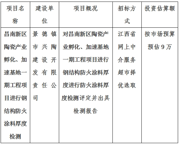 昌南新區(qū)陶瓷產(chǎn)業(yè)孵化、加速基地一期項(xiàng)目消防檢測(cè)計(jì)劃公告