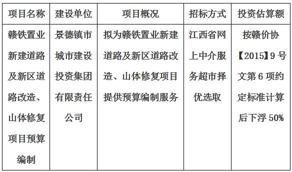 贛鐵置業(yè)新建道路及新區(qū)道路改造、山體修復(fù)項目預(yù)算編制計劃公告