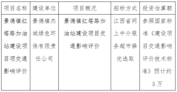 景德鎮(zhèn)紅塔路加油站建設(shè)項(xiàng)目交通影響評(píng)價(jià)計(jì)劃公告
