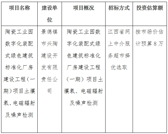 陶瓷工業(yè)園數(shù)字化裝配式綠色建筑標(biāo)準(zhǔn)化廠房建設(shè)工程（一期）項(xiàng)目土壤氡、電磁輻射及噪聲檢測