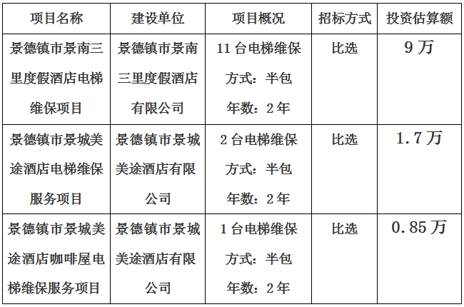 景德鎮(zhèn)市景南三里度假酒店、景城美途酒店及咖啡屋電梯維保項(xiàng)目計(jì)劃公告