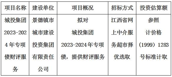 城投集團(tuán)2023-2024年專項債財評服務(wù)計劃公告