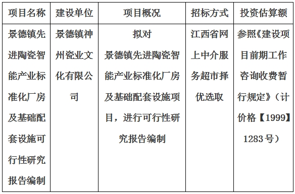 景德鎮(zhèn)先進(jìn)陶瓷智能產(chǎn)業(yè)標(biāo)準(zhǔn)化廠房及基礎(chǔ)配套設(shè)施可行性研究報告編制計劃公告