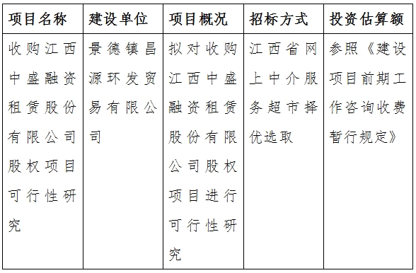 收購江西中盛融資租賃股份有限公司股權(quán)項目可行性研究計劃公告