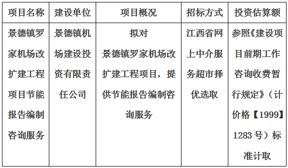 景德鎮(zhèn)羅家機(jī)場改擴(kuò)建工程項目節(jié)能報告編制咨詢服務(wù)計劃公告