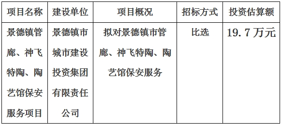 景德鎮(zhèn)市管廊、神飛特陶、陶藝館保安服務(wù)項目計劃公告　