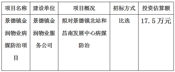 景德鎮(zhèn)北站和昌南發(fā)展中心病媒防治項目計劃公告