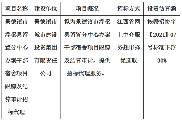 景德鎮(zhèn)市浮梁縣留置分中心辦案干部宿舍項目跟蹤及結算審計招標代理計劃公告