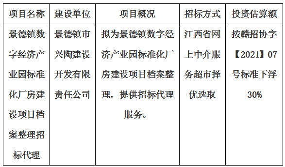 景德鎮(zhèn)數(shù)字經(jīng)濟產(chǎn)業(yè)園標準化廠房建設(shè)項目檔案整理招標代理計劃公告