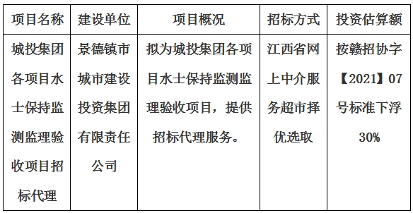 城投集團(tuán)各項(xiàng)目水士保持監(jiān)測(cè)監(jiān)理驗(yàn)收項(xiàng)目招標(biāo)代理計(jì)劃公告