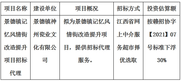 景德鎮(zhèn)記憶風(fēng)情街改造提升項目招標代理計劃公告