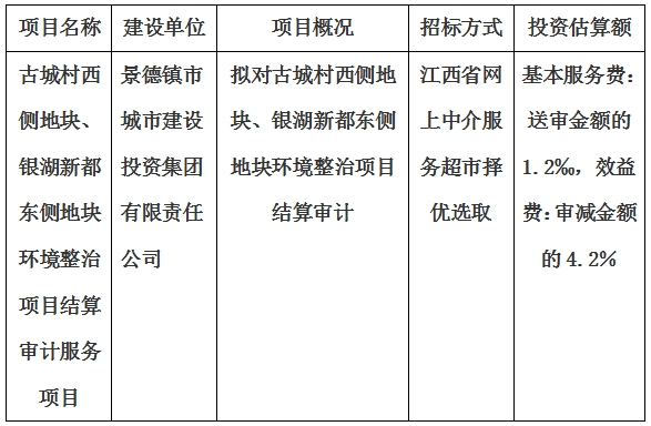 古城村西側(cè)地塊、銀湖新都東側(cè)地塊環(huán)境整治項目結(jié)算審計服務(wù)項目計劃公告