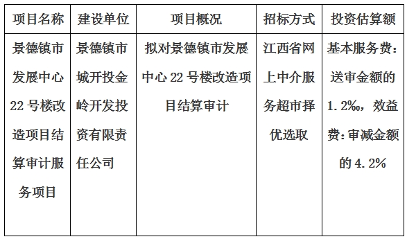 景德鎮(zhèn)市發(fā)展中心22號樓改造項(xiàng)目結(jié)算審計(jì)服務(wù)項(xiàng)目計(jì)劃公告