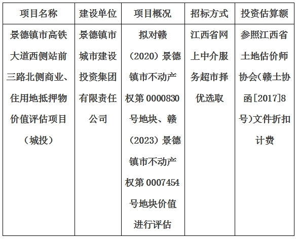 景德鎮(zhèn)市高鐵大道西側(cè)站前三路北側(cè)商業(yè)、住用地抵押物價(jià)值評(píng)估單位選取計(jì)劃公告