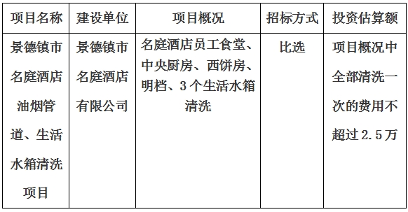景德鎮(zhèn)市名庭酒店油煙管道、生活水箱清洗項(xiàng)目計(jì)劃公告　