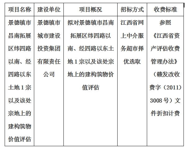 景德鎮(zhèn)市昌南拓展區(qū)緯四路以南、經(jīng)四路以東土地1宗以及該處宗地上的建構(gòu)筑物價值評估計(jì)劃公告